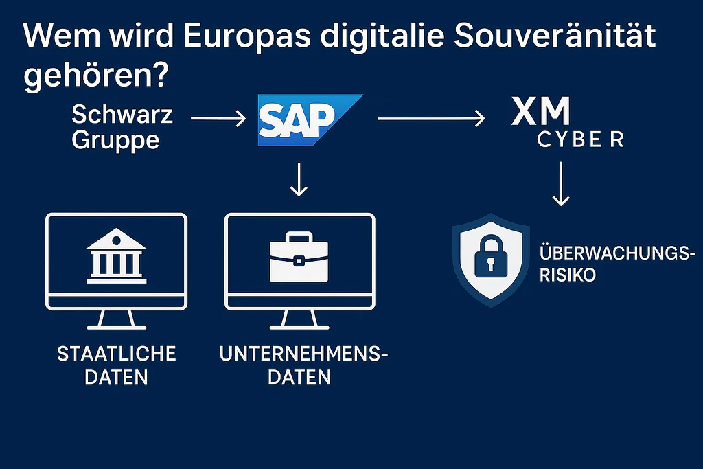 Die stille Privatisierung des digitalen Europas durch große Technologiekonzerne